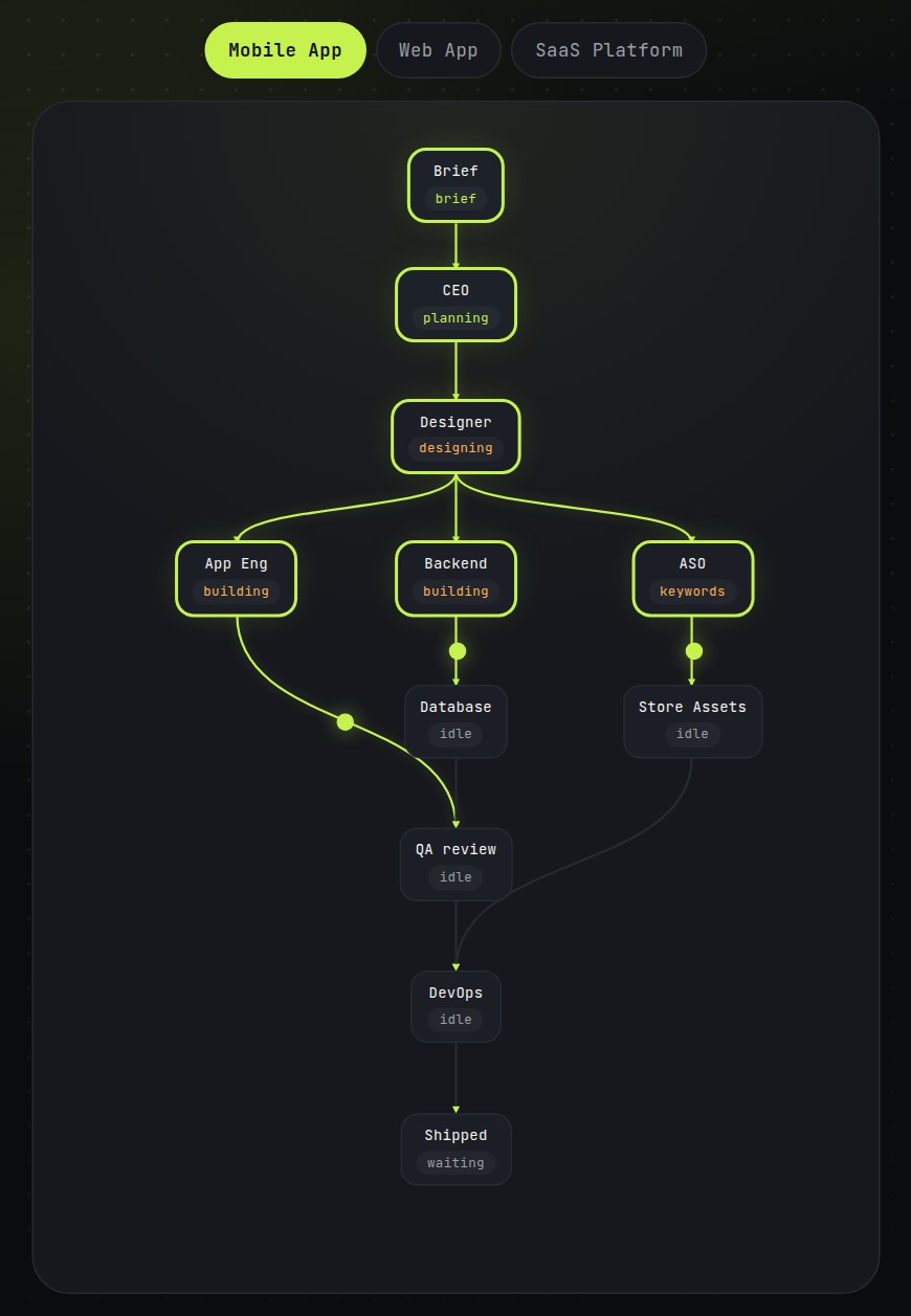 Ai Office